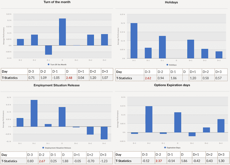 SPY-seasonality